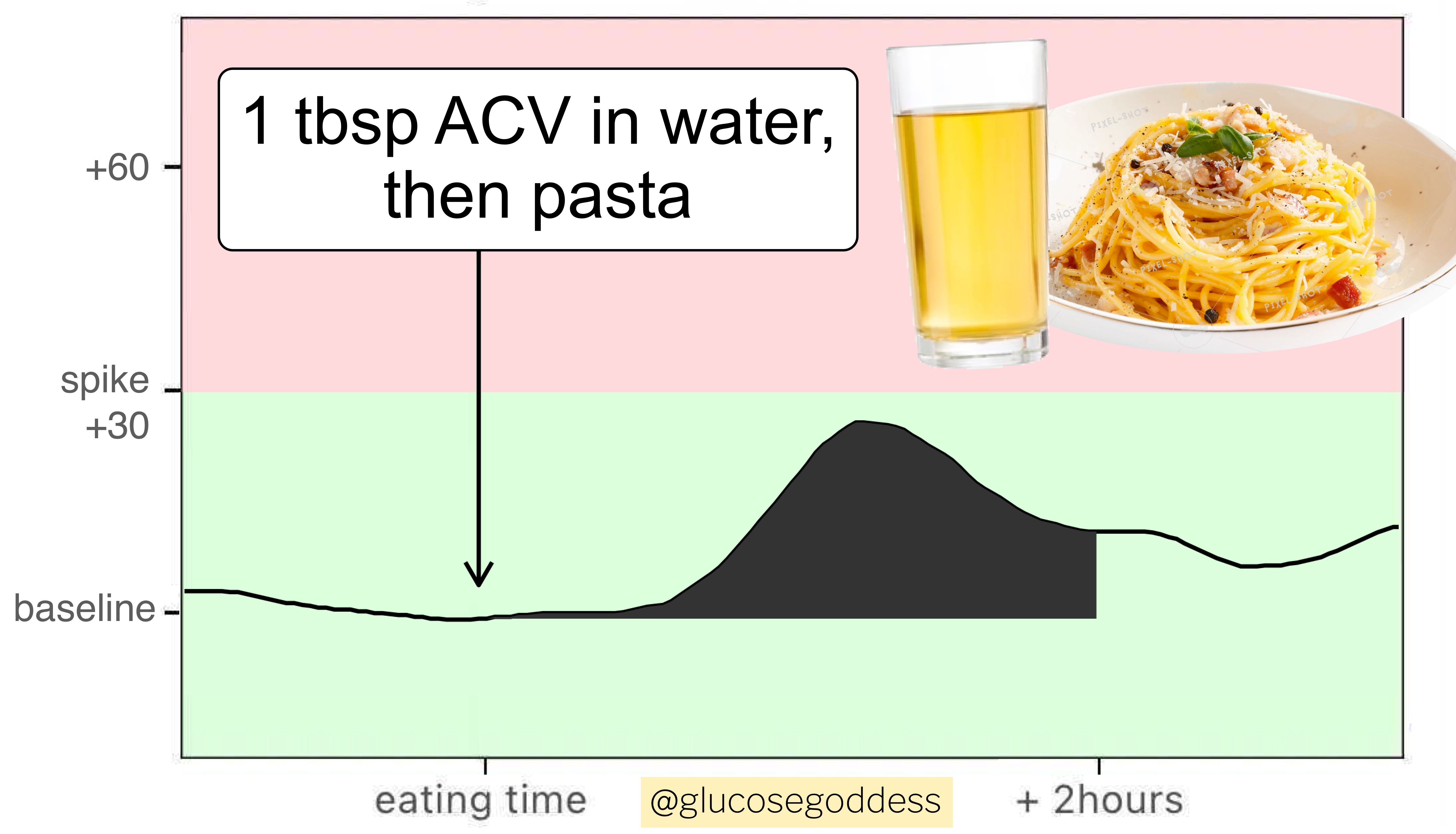Vinegar_pasta_carbonara.jpg