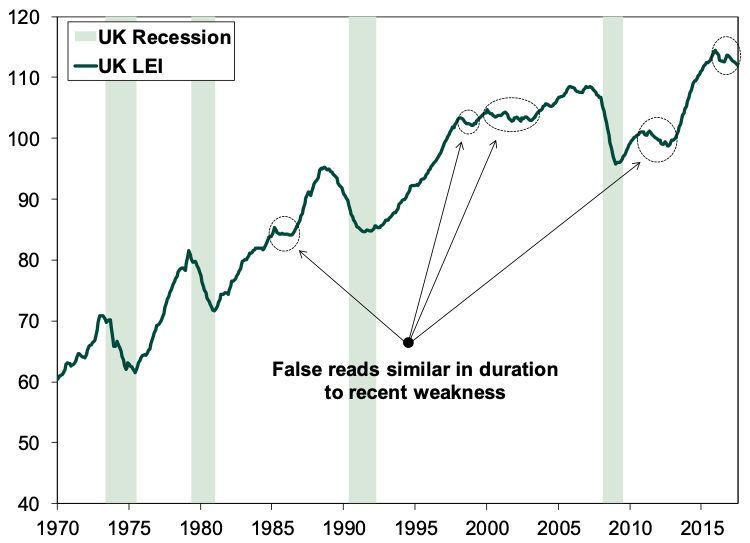 Exhibit-1-UK-Leading-Economic-Index.png
