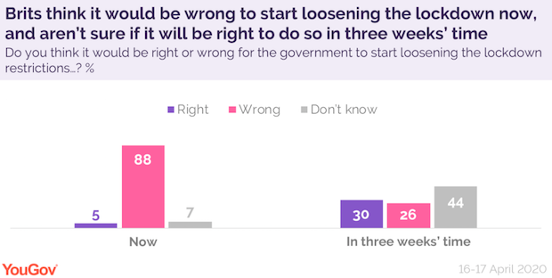 PollYouGovLockdown.png
