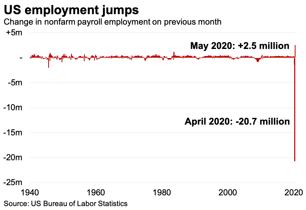 US_employment.png
