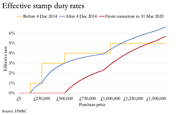 stamp_duty.png