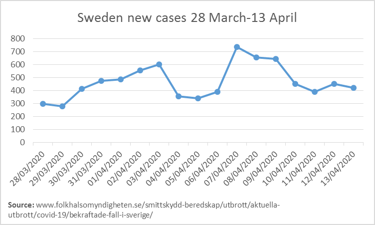 swedencases.png