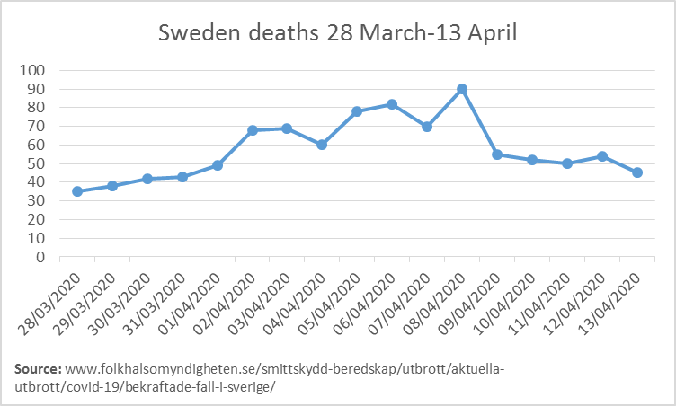 swedendeathfigures.png