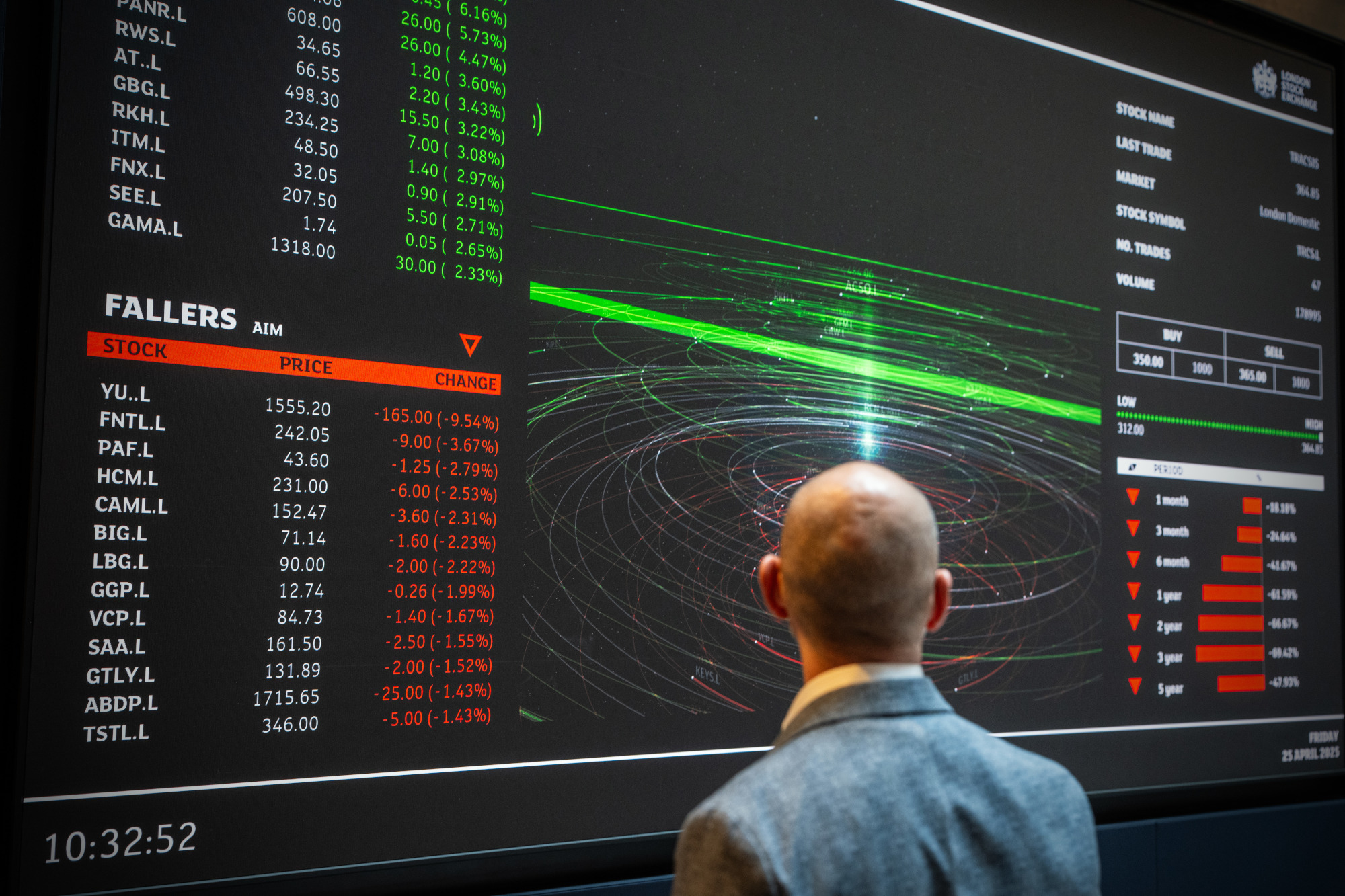 Who killed the London Stock Exchange?